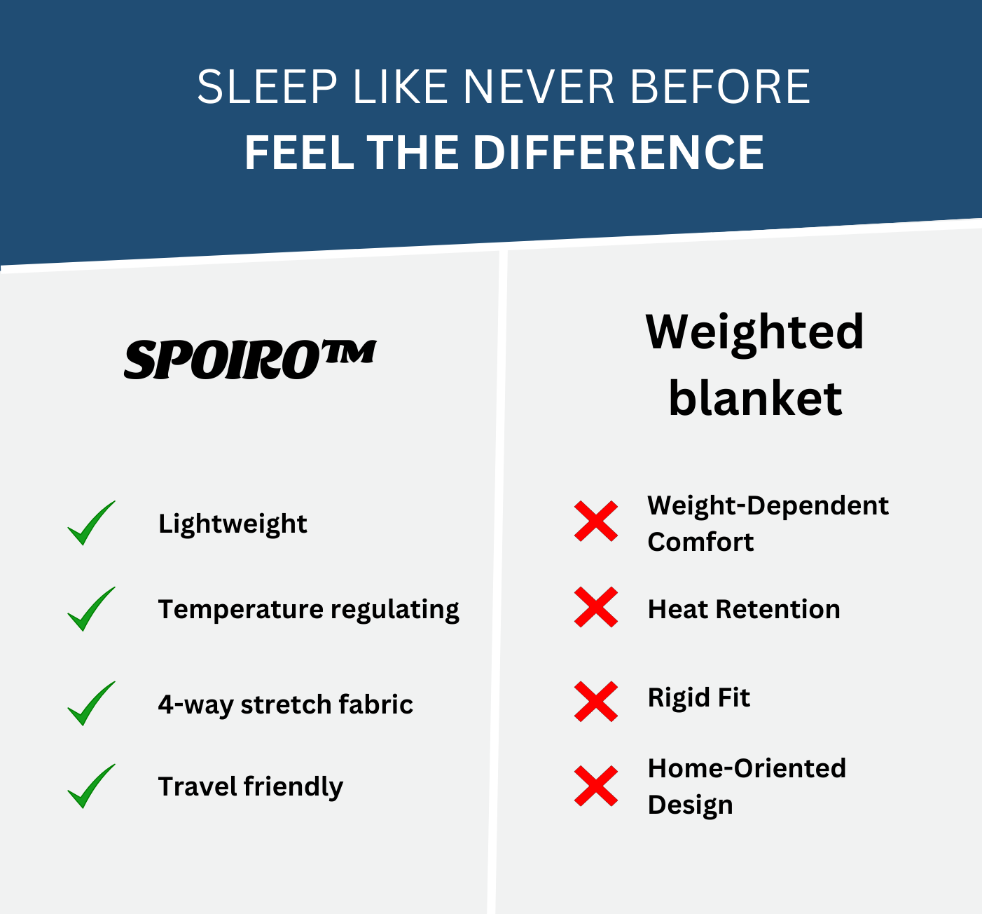 SPOIRO™ | Sleep Cocoon Blanket